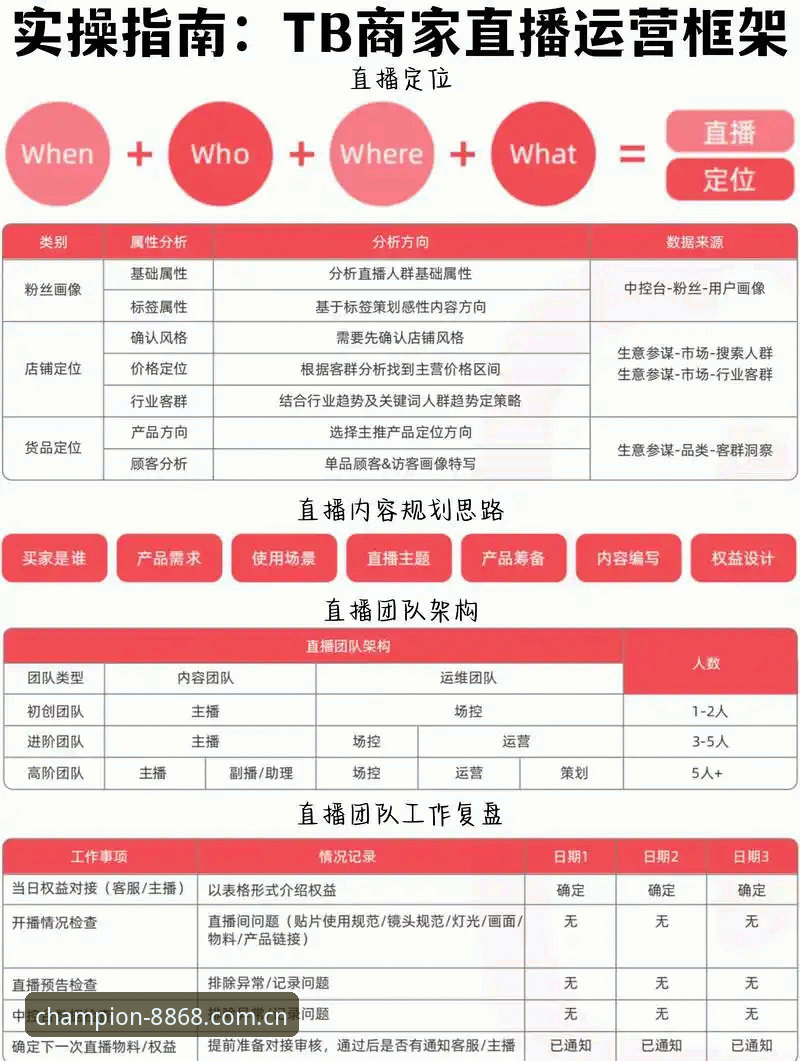 8868体育APP直播功能深度对比：专业模式vs普通模式，哪种更适合你？