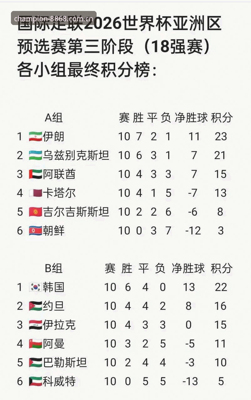 U17世界杯抽签结果详解：中国男女足分组形势一览